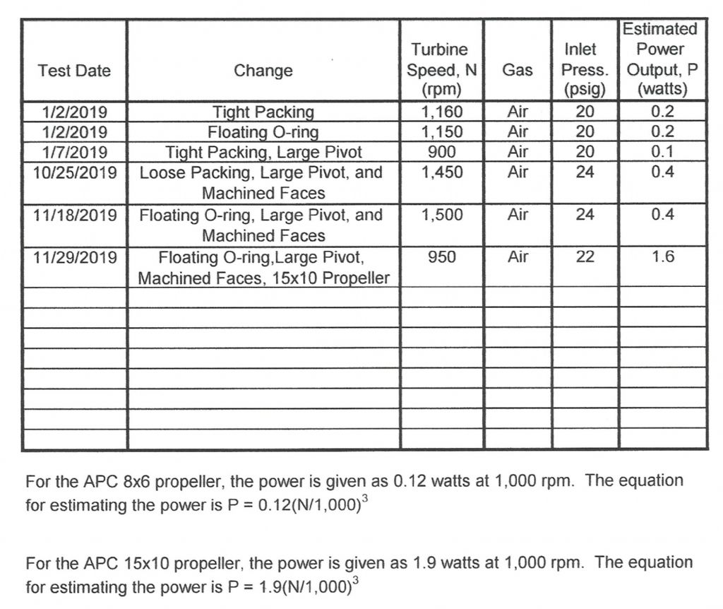 ST Test Results 3